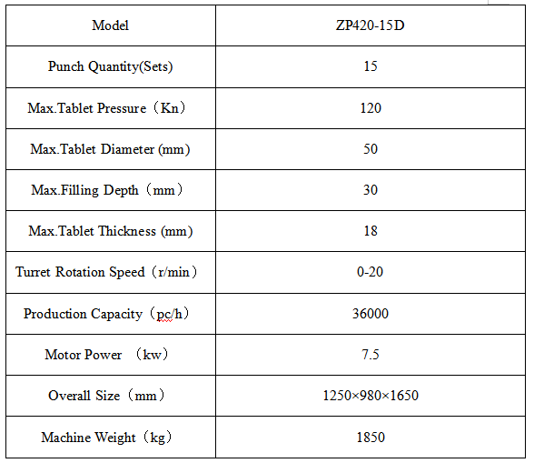 ZP420-15D