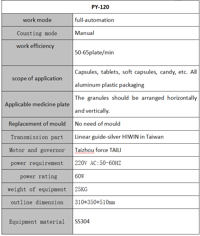 PY-120